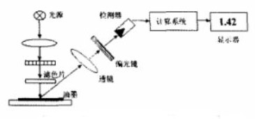 反射密度计测量原理图