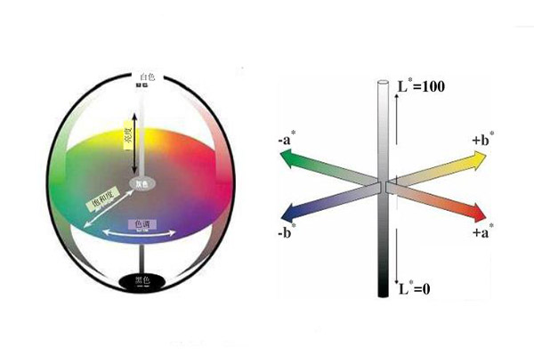 色差仪LAB颜色空间