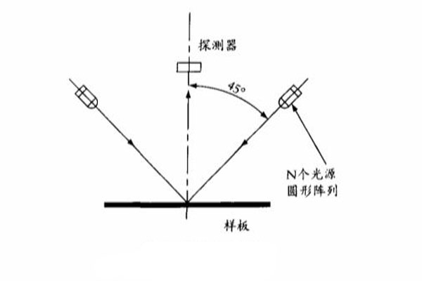 450环形照明式结构