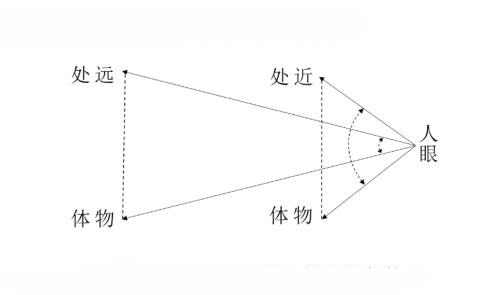 不同照明体和几何观测条件19