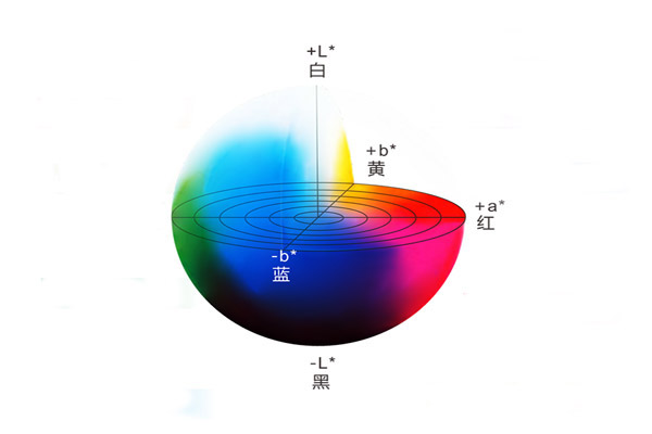 色差仪LAB颜色空间012