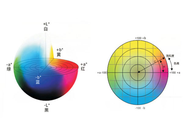 色差仪不同颜色空间的色度值怎么转换？
