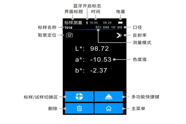 标样测量界面