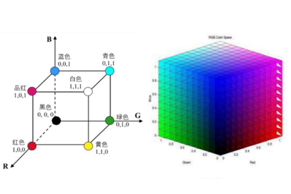 RGB颜色空间色差公式及与CMYK颜色空间转换关系
