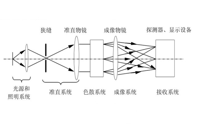 分光测色仪的工作原理