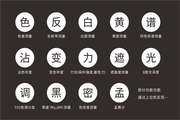 8度光泽度