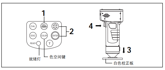 色差仪cm700校正