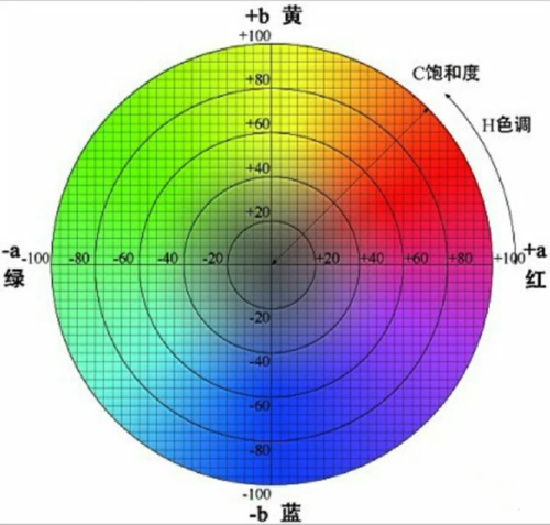 色差仪lch值