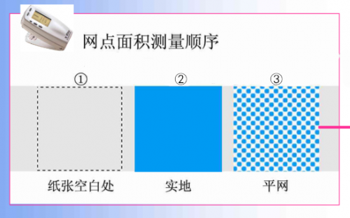 xrite色差仪测网点操作步骤