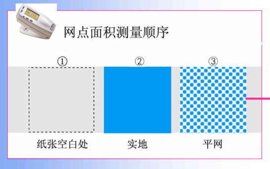 xrite色差仪测网点