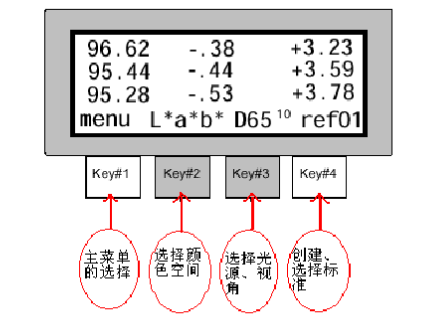 xrite色差仪MA94普通界面