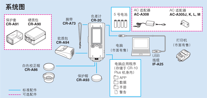 日本CR-20食品色差仪系统图
