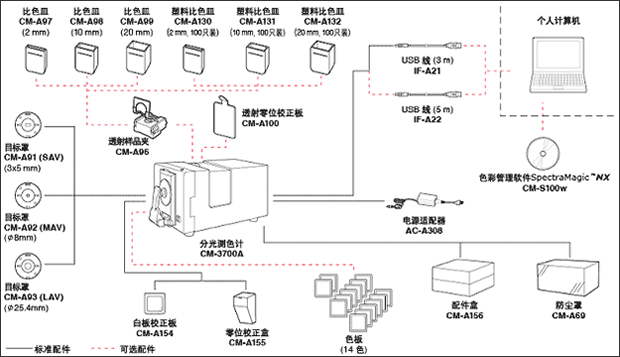 3700D系统图